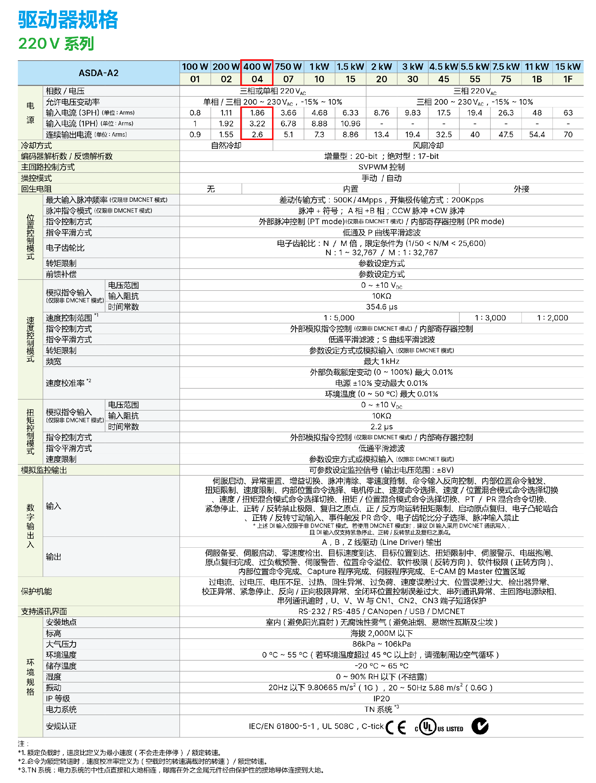 4-400W.png